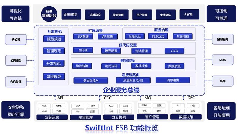 信息技术服务：高效使用技巧